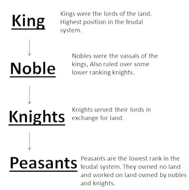 The British Titles System | The Barony Of North Cadbury, Somerset, England